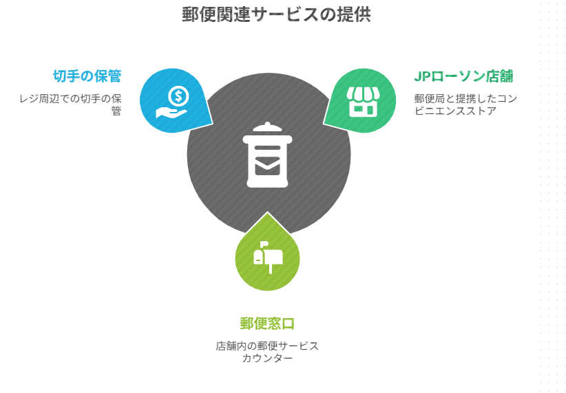 ローソンの切手販売と取扱価格