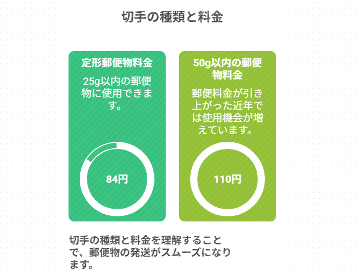 切手の種類の違いと値段の見分け方2