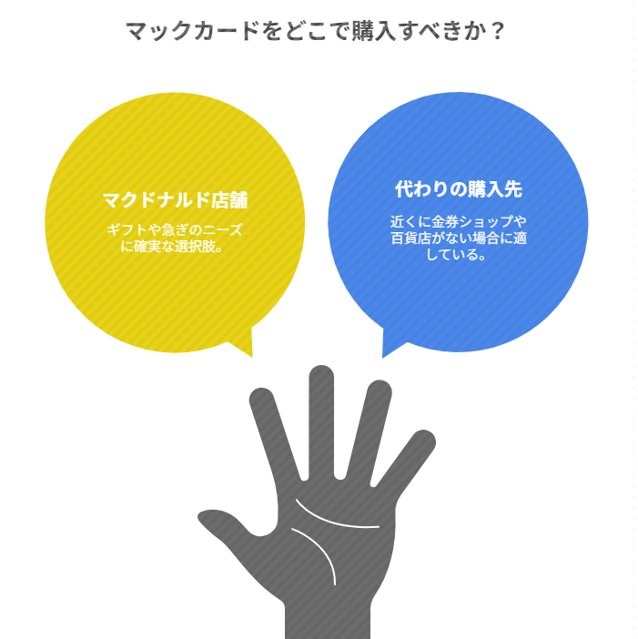 地域別の販売店舗まとめ