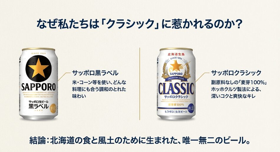 サッポロクラシックvs黒ラベル