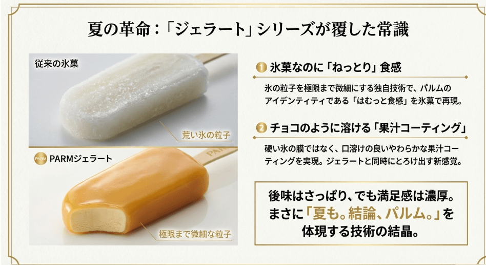 ジェラートなど夏限定商品の特徴