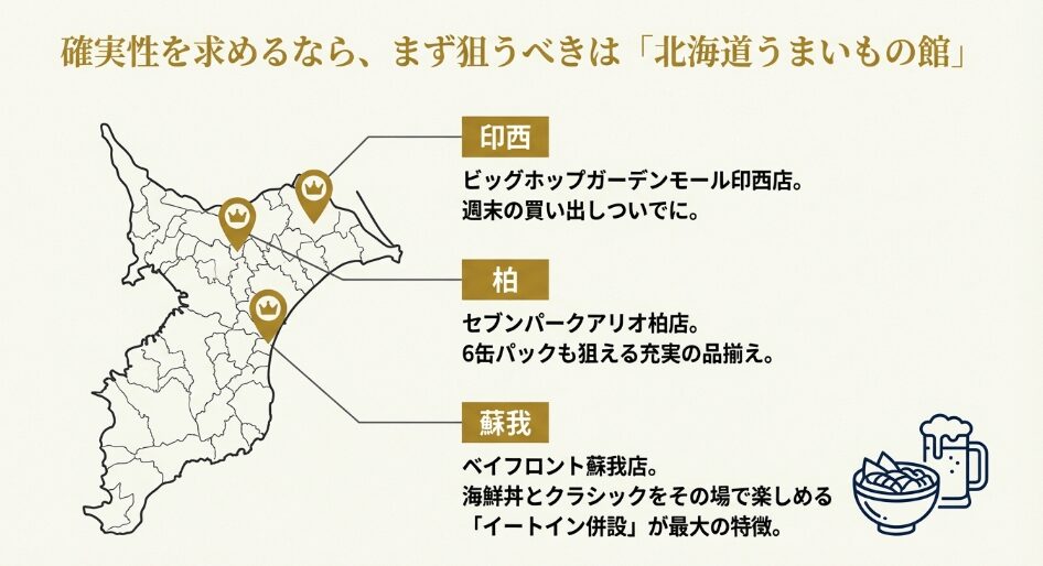 千葉県内でサッポロクラシックを探すなら「北海道アンテナショップ」へ