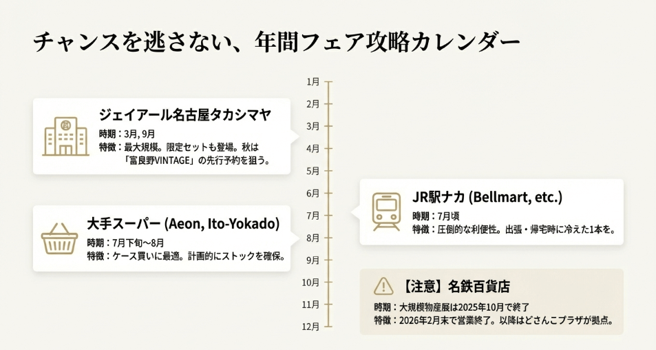 名鉄百貨店「最後の大北海道展」を終えて。サッポロクラシック・ロスを防ぐための次の一手