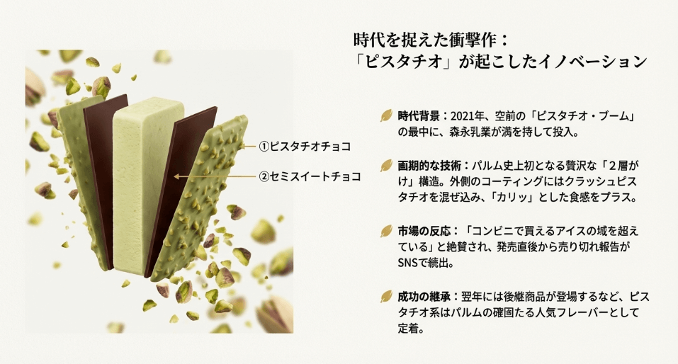 第3位:ダブルチョコ ピスタチオ&チョコレート(2021年)