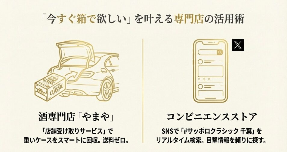 酒専門店「やまや」の予約・受取サービスを活用して、重いビールケースを賢く入手