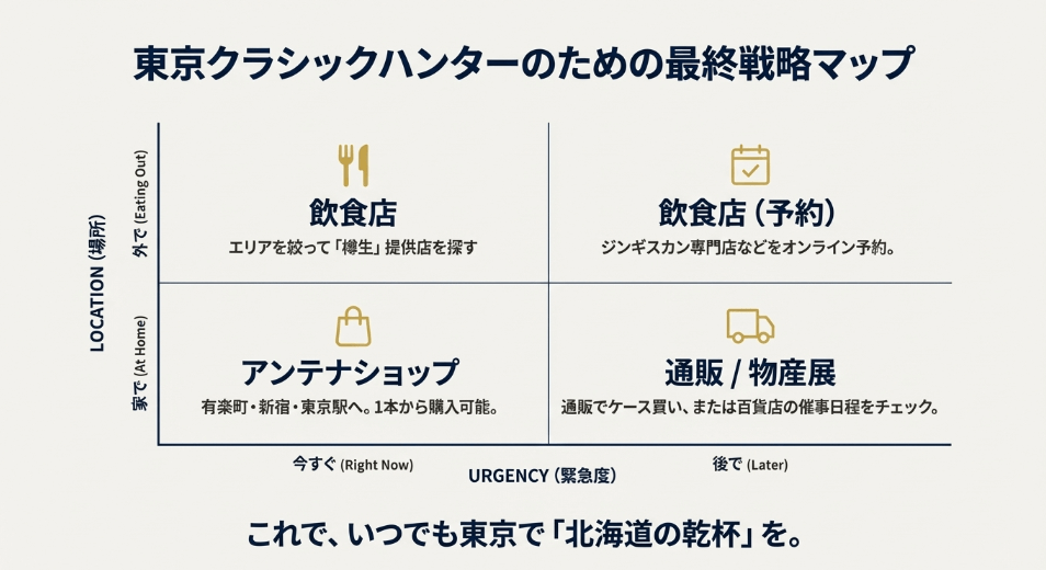 サッポロクラシックが買える店を東京で選ぶ際のまとめ