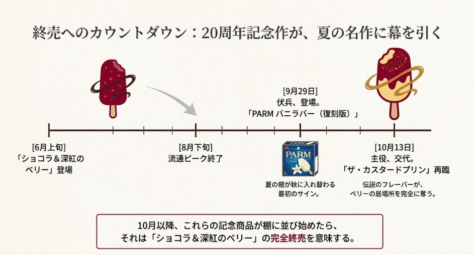 20周年の秋、主役が交代。「ショコラ＆深紅のベリー」から最新作へのバトンタッチ