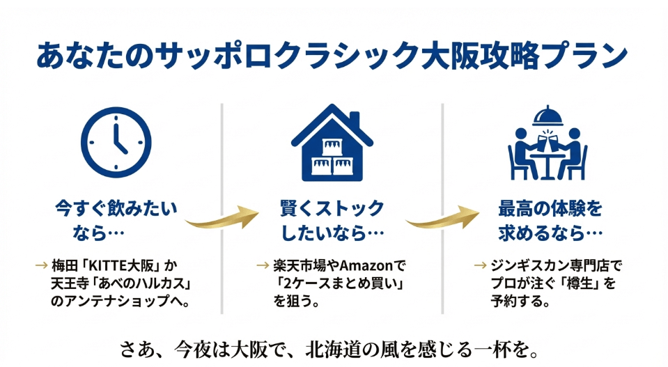 サッポロクラシックが買える店を大阪で探す際のまとめ