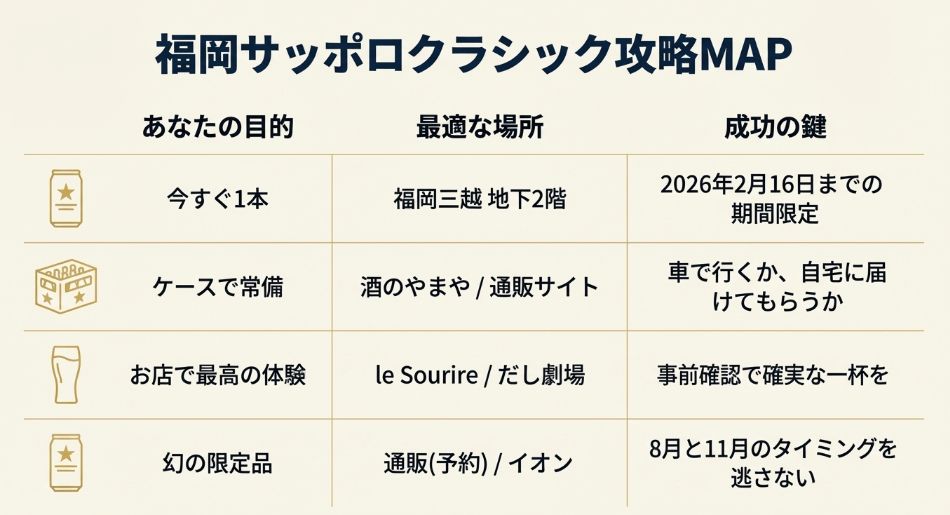 サッポロクラシックを福岡で買える店！事前確認