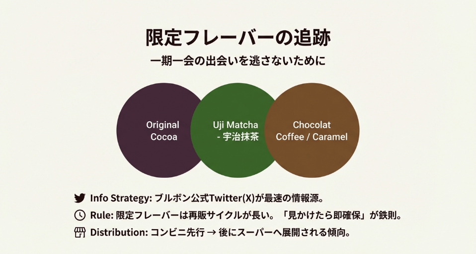 抹茶やショコラコーヒーなど、今しか出会えない「限定フレーバー」の魅力