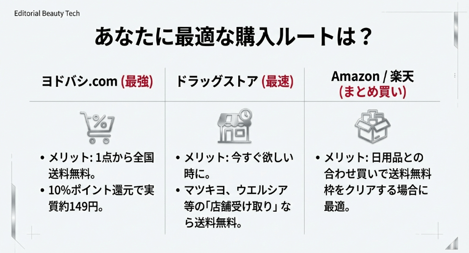 資生堂ビューラーのゴムはどこに売ってるか通販の送料