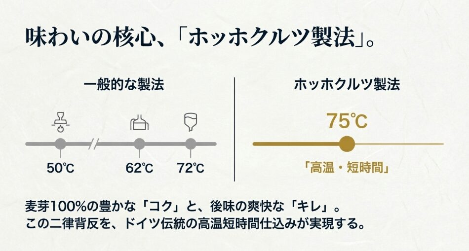 ホッホクルツ製法が生む「サッポロクラシック」のこだわりと味わい