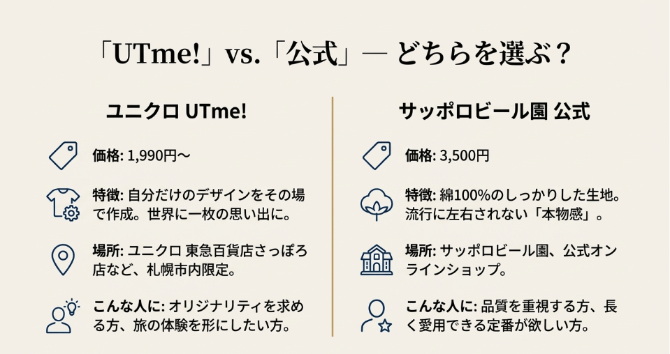 サッポロクラシックのTシャツはどこで買える？販売店とサイズ