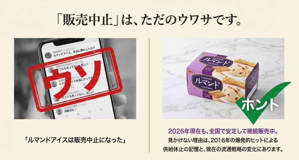 なぜ「販売中止」の噂が絶えないのか？ 過去の経緯と真相