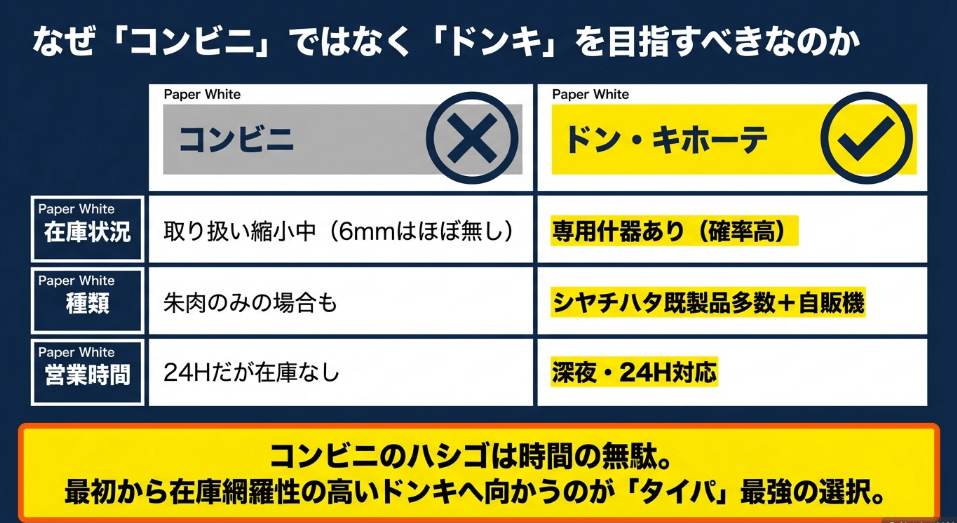 訂正印をドン・キホーテで購入するメリットとコンビニとの比較
