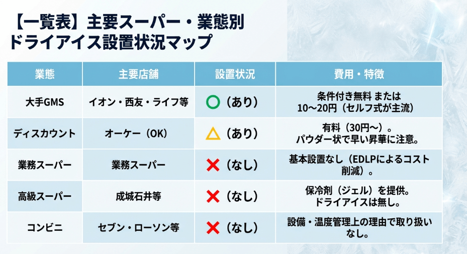 まとめ:スーパーでドライアイスを賢く見つけるコツ