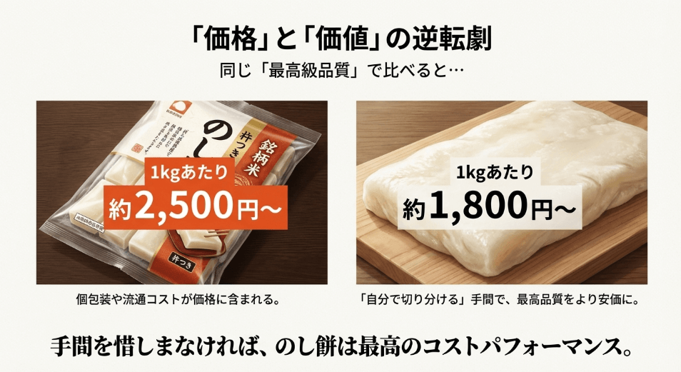 のし餅と切り餅、本当に「お得」なのはどっち？