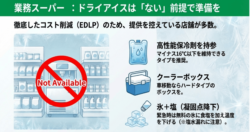 業務スーパーにドライアイスがない場合の備え