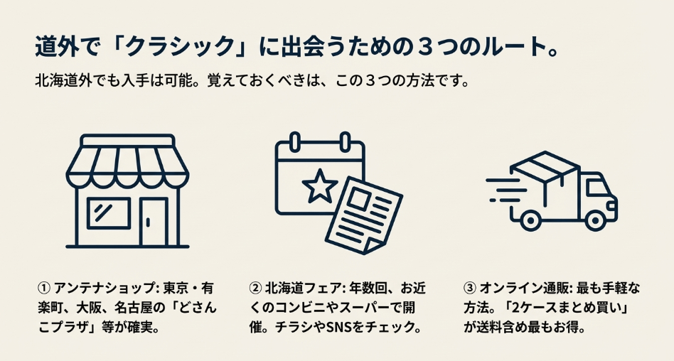 賢く手に入れる!サッポロクラシック通販の「最安値」比較と注意点