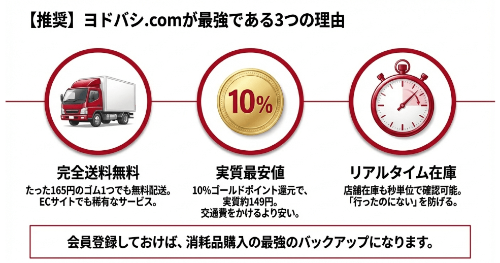 資生堂のビューラーのゴムはどこに売ってるかヨドバシ