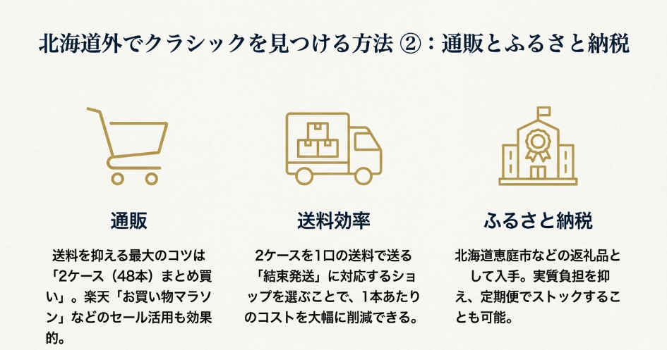 通販で送料を抑えて「最安値」で購入するコツ