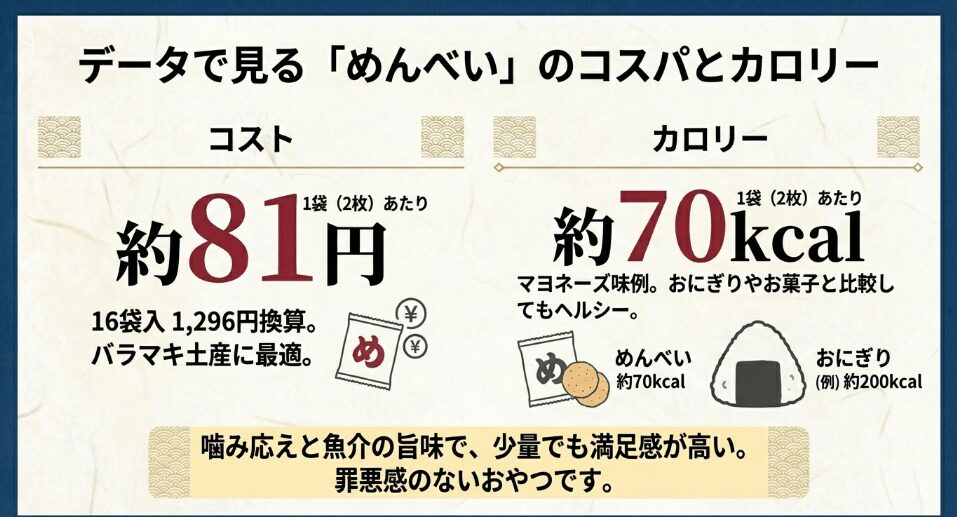 めんべいのコスパと気になるカロリー。賢く楽しむための基礎知識