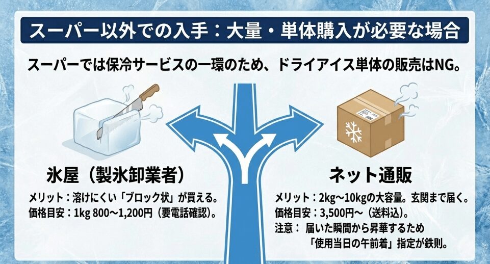 ドライアイスをスーパー以外で賢く購入するコツ