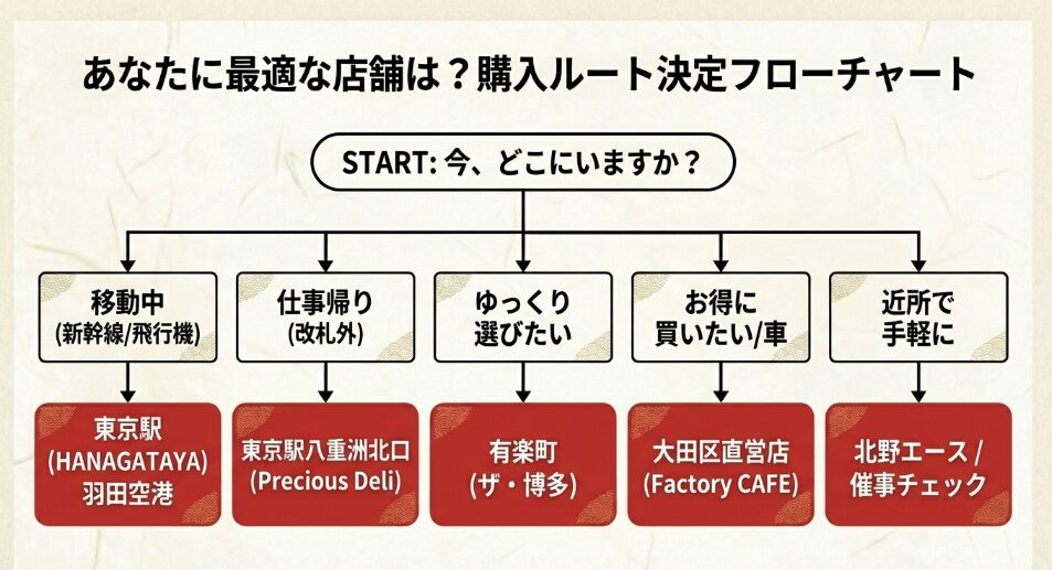 めんべいの東京での販売店を駅以外で探す方法