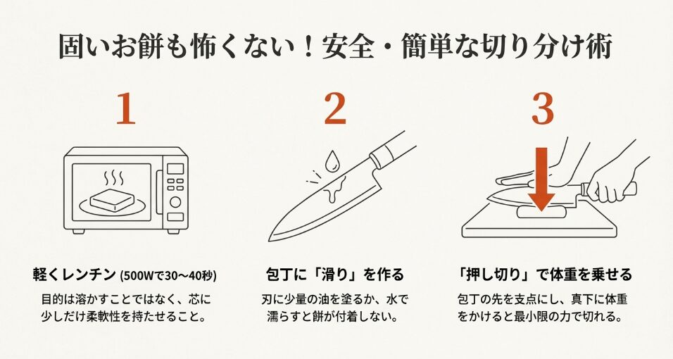 カチカチの「のし餅」を安全に切る！レンジ活用の裏技