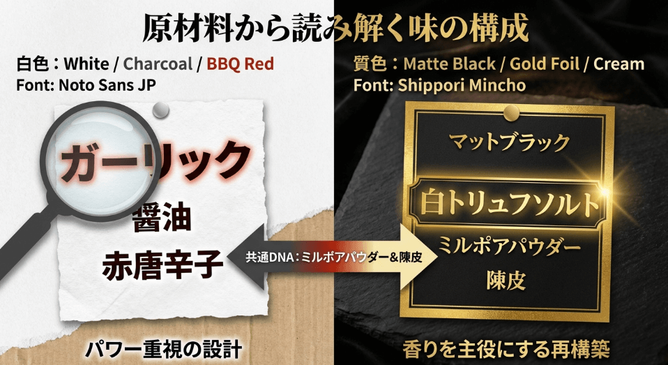 原材料表から読み解く「ほりにし」スタンダードとプレミアムの設計思想