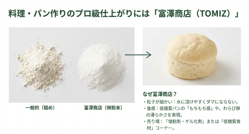 富澤商店などの専門店でサイリウム（オオバコ）はどこで買える？