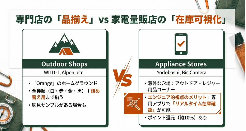 アウトドア店でほりにしのスパイスがどこで売ってるか