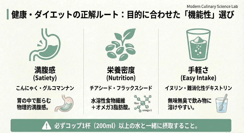 整腸を助けるサイリウムの代用成分|体質に合わせた賢い選び方