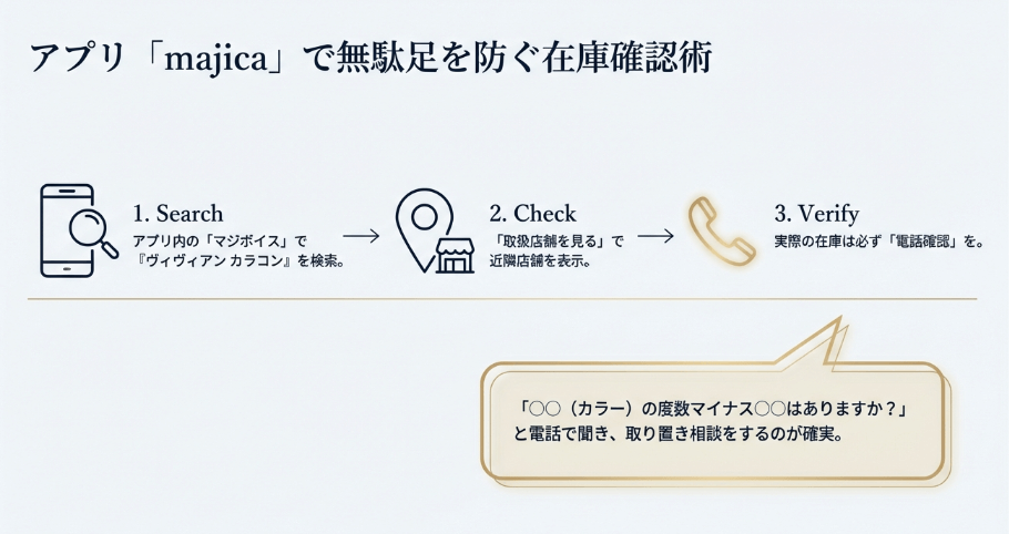ドンキ店舗での実売価格と割引セールの詳細