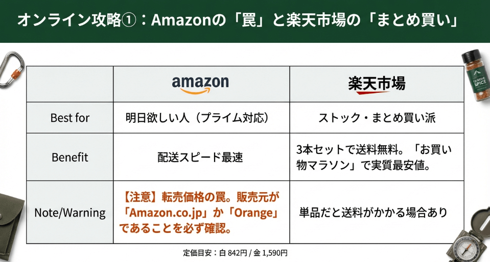 Amazonで「ほりにし」を賢く、確実に手に入れる方法