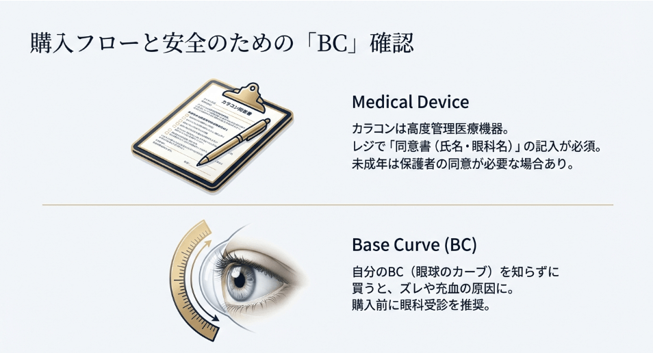 瞳の安定感と美しさを左右する「BC（ベースカーブ）」の重要性