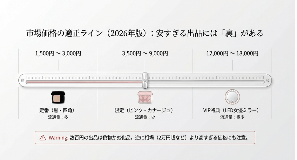 納得の一品を手に入れるために。ディオール・ミラーの中古相場ガイド