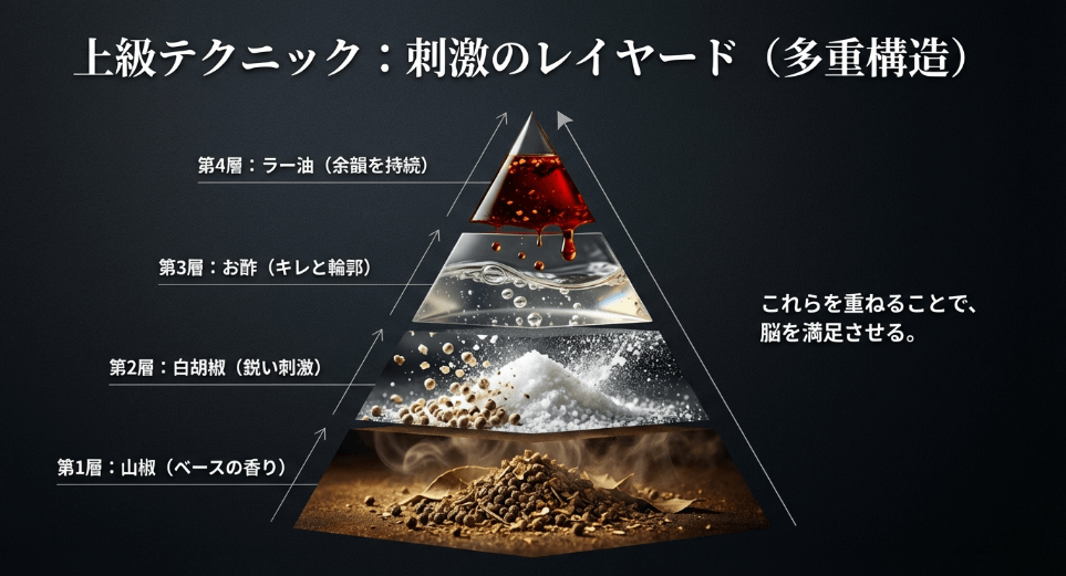 花椒なしでも「麻」を再現!刺激を層で重ねるレイヤード代用術