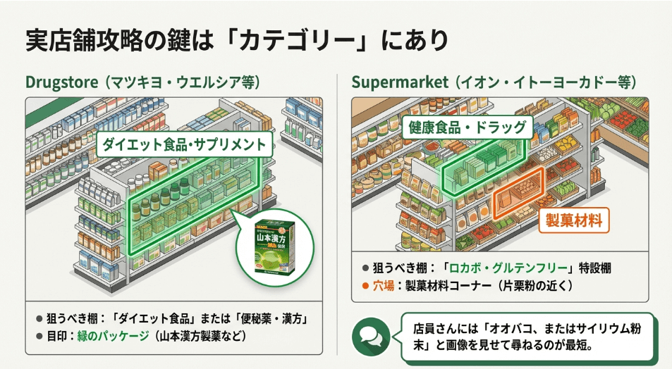ドラッグストアでサイリウムがどこで買えるか棚をチェック