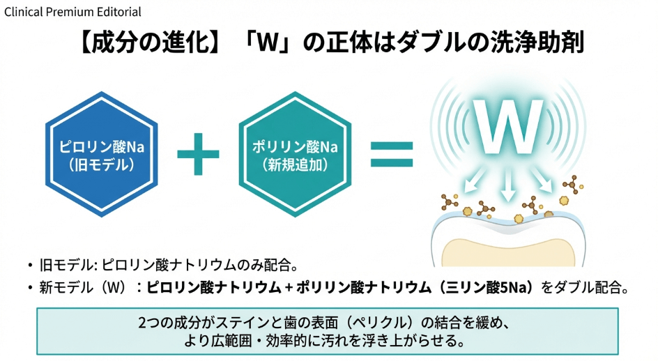 ブリリアントモアとブリリアントモアwの違いは成分