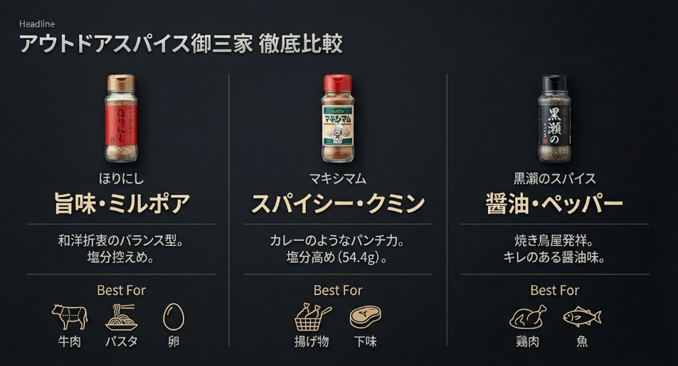 ほりにし・マキシマム・黒瀬を徹底比較！味の立ち位置と使い分け