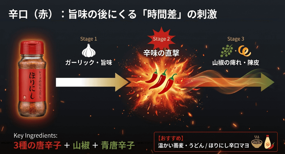 旨味と刺激の共演！「ほりにし 辛口（赤ラベル）」実食レビュー