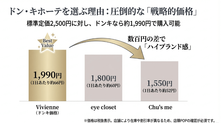 ドンキ限定のオーブ柄セティナの視覚的効果