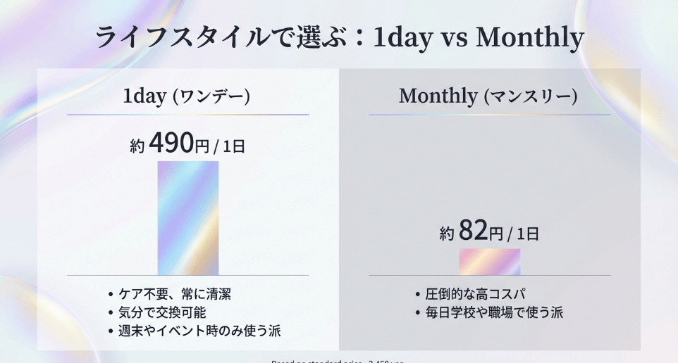 1dayのヴィヴィアンのカラコンはいくらで買える？