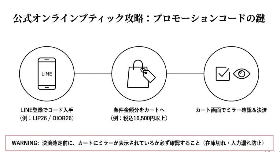 公式オンラインでディオール・コンパクトミラーを確実に入手する方法