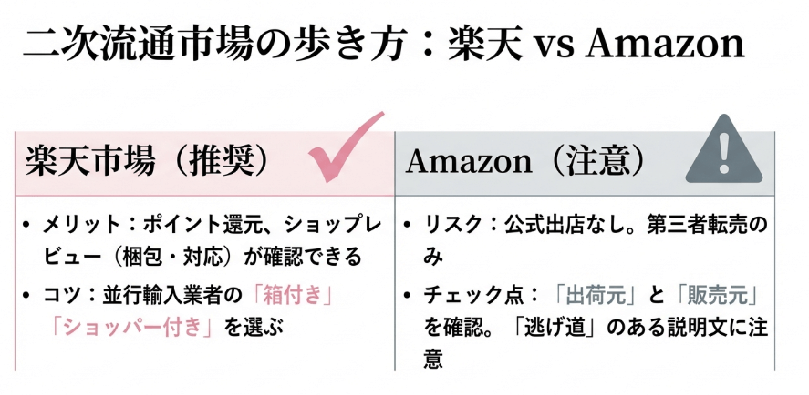 楽天市場で「ディオールの限定ミラー」を賢く見つけるための攻略法