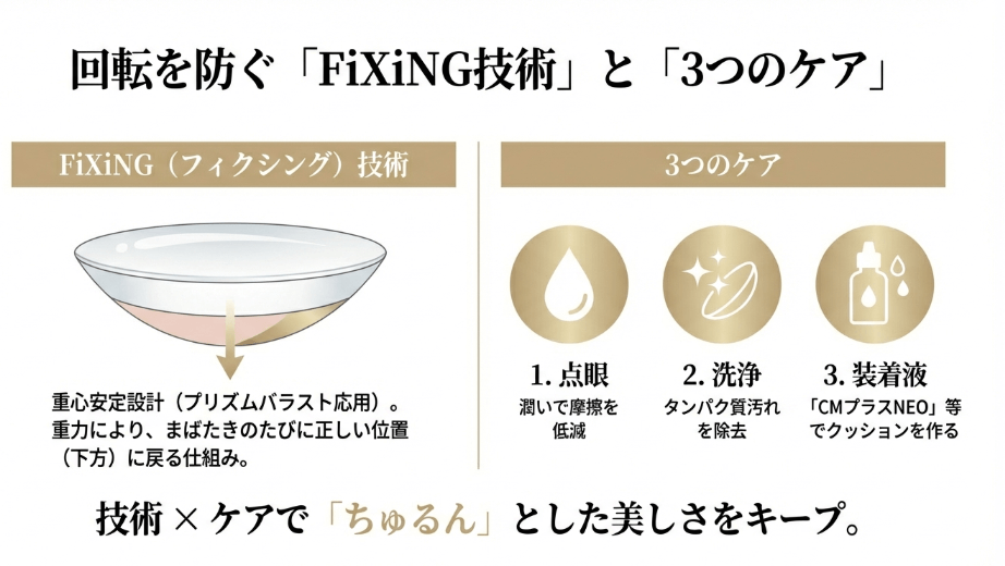 ハイライトが回転してしまう物理的な理由