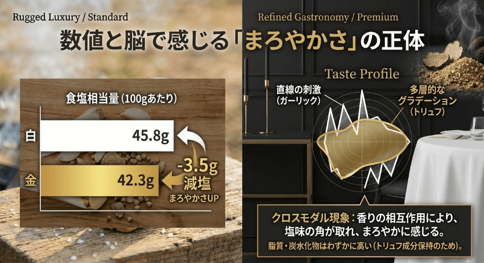 嗅覚と味覚のハーモニー。官能評価で解き明かす「まろやかさ」の正体