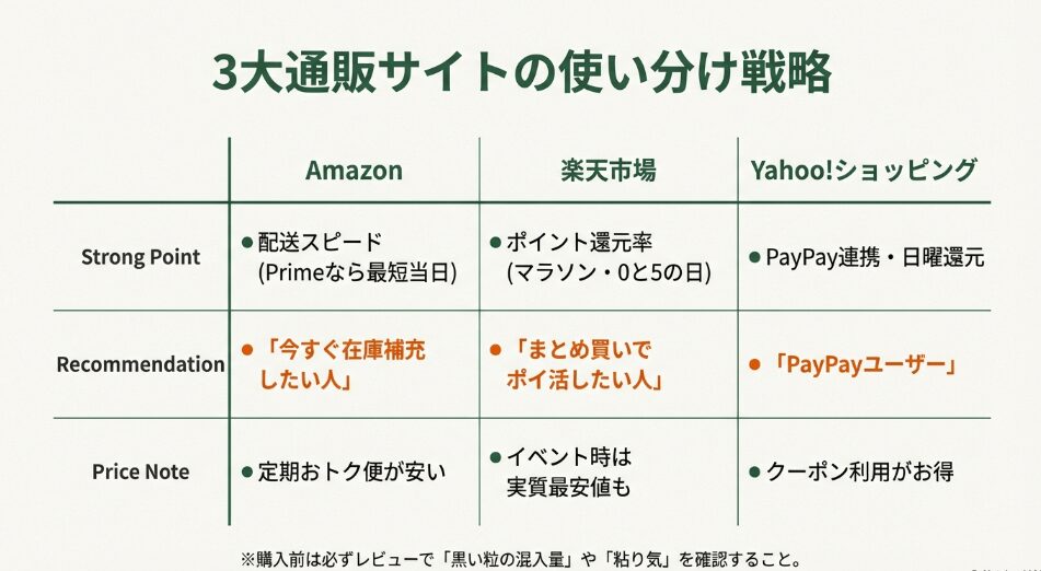 Amazon・楽天・Yahoo!でサイリウム（オオバコ）を買うならどこ？価格と特徴を比較