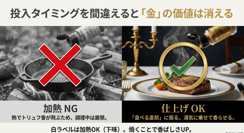 ほりにしとプレミアムの違いを決定づける「投入タイミング」